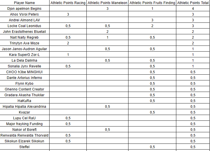 AthleticPointsWinterResults2024.png