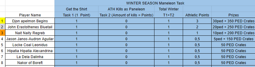 Maneleontaskswinterresults2024.png