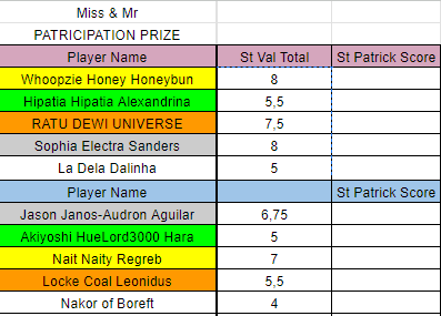 Miss&MrValentine2024Rank.png