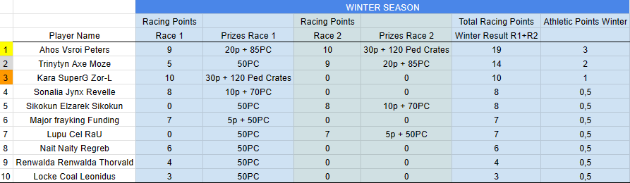 RacingResultsWinter2024.png